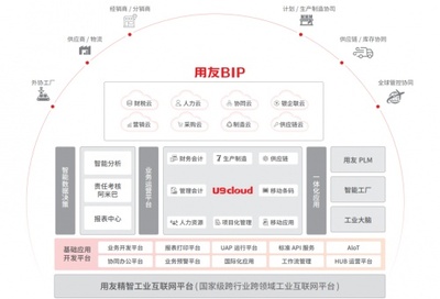 應(yīng)對(duì)效率與增長(zhǎng)挑戰(zhàn) 用友U9 cloud為制造業(yè)注入數(shù)智化潛能